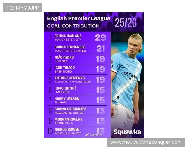 哈兰德本赛季表现稳健，跻身新GOAT候选行列