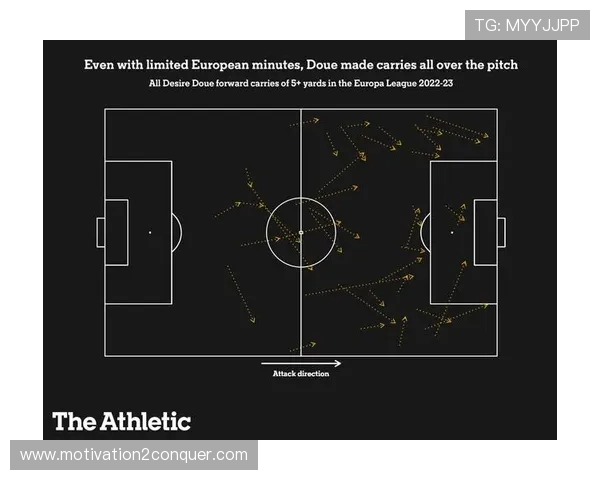 杜埃盘带依赖度与进攻贡献解析