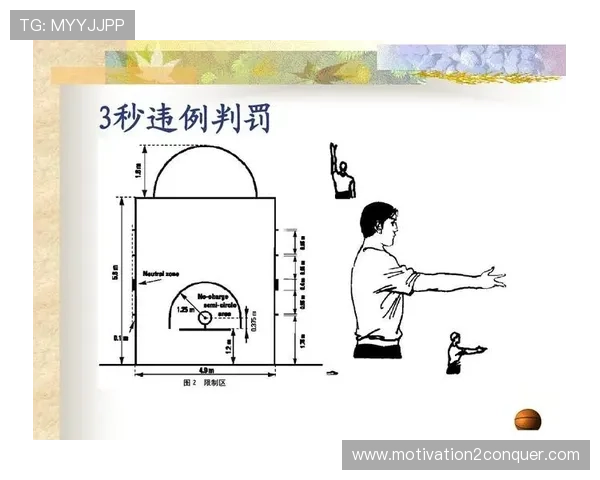 篮球技术犯规处罚规则详解：何时判罚与具体后果